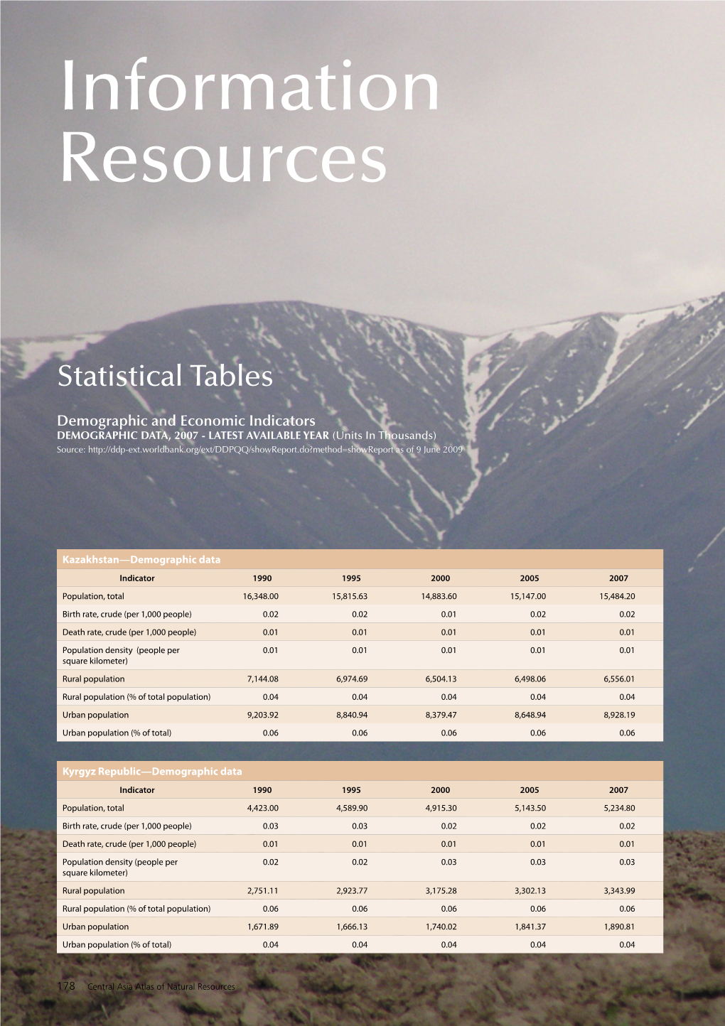 Statistical Tables