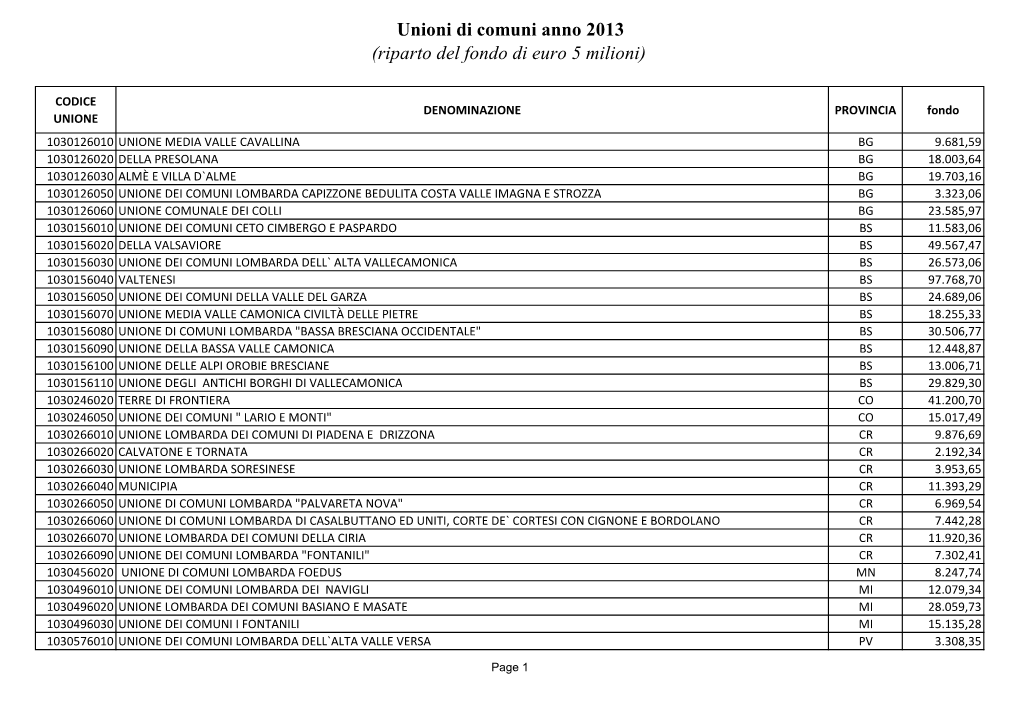 Unioni Di Comuni Anno 2013 (Riparto Del Fondo Di Euro 5 Milioni)