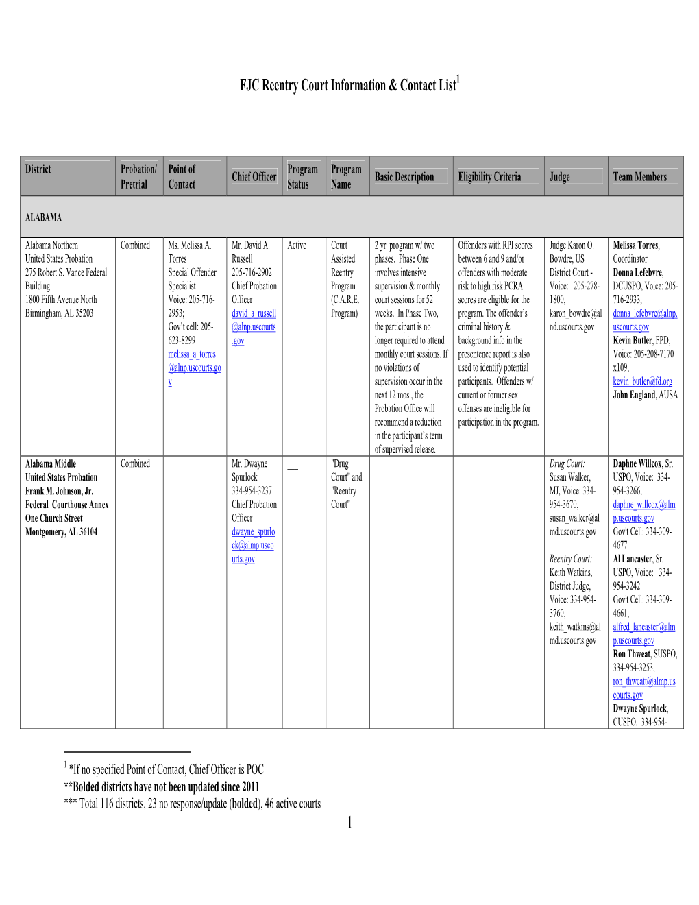 FJC Reentry Court Information and Contact List