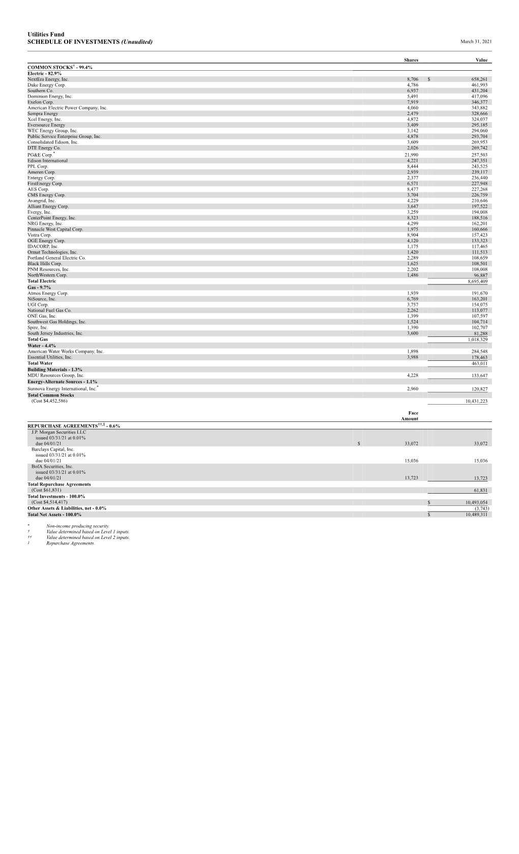 Utilities Fund SCHEDULE of INVESTMENTS (Unaudited) March 31, 2021