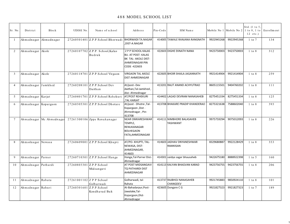 Model School List