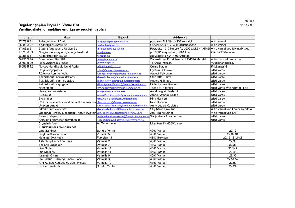 Reguleringsplan Brynelia. Vatne Øst 03.03.2020 Varslingsliste for Melding Endrign Av Reguleingsplan