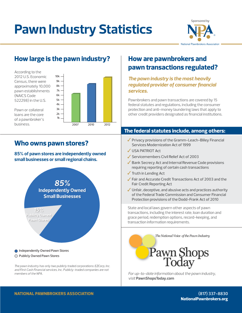 Pawn Industry Statistics