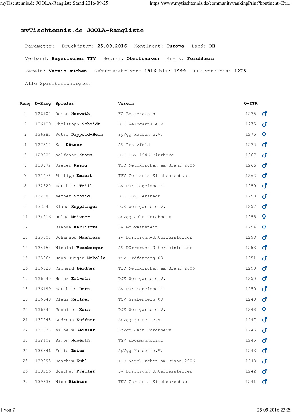 Mytischtennis.De JOOLA-Rangliste Stand 2016-09-25