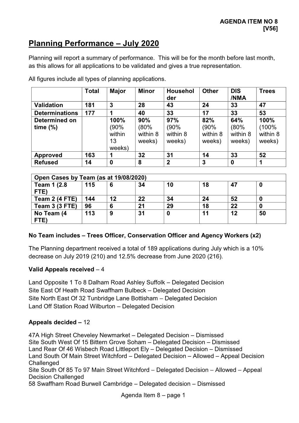 Planning Performance – July 2020