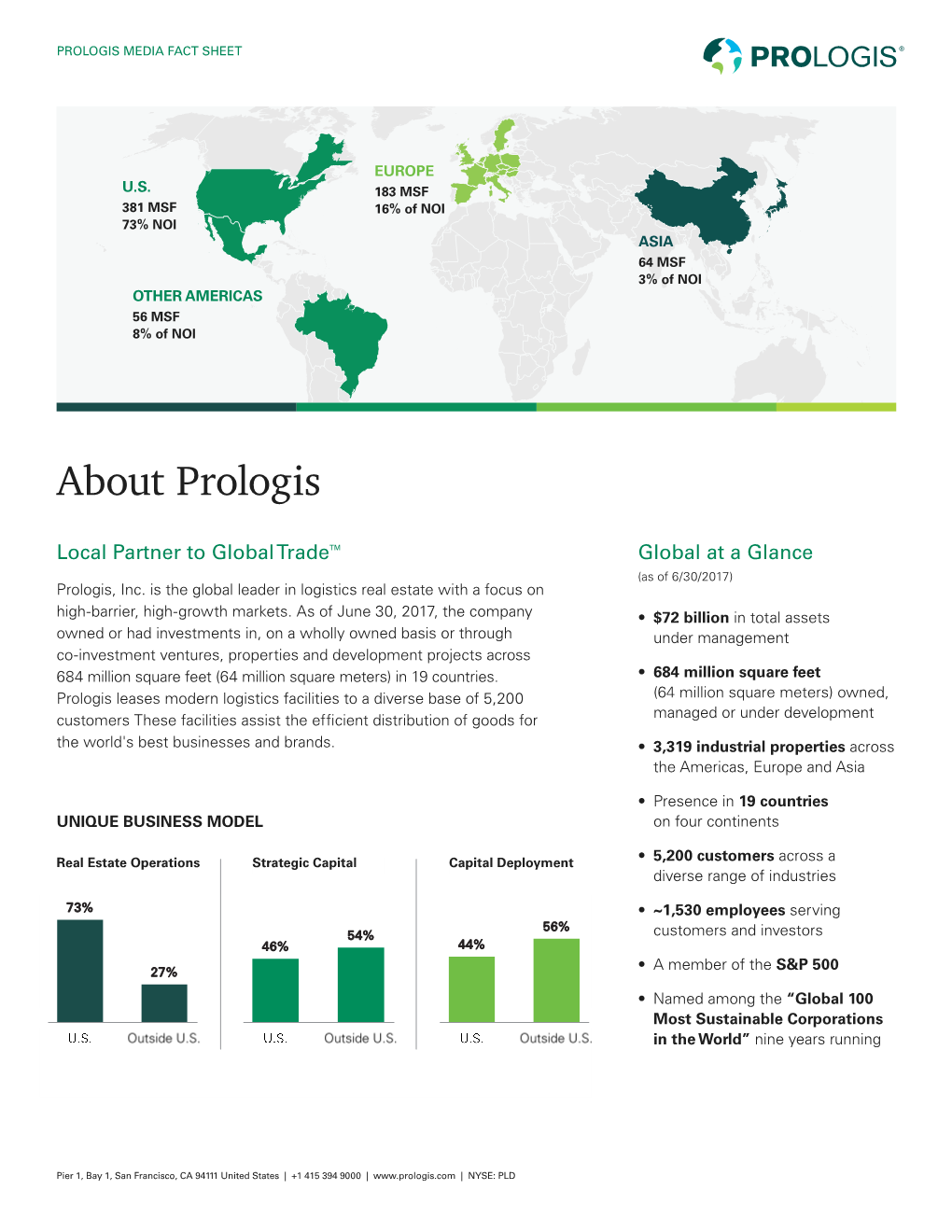 About Prologis