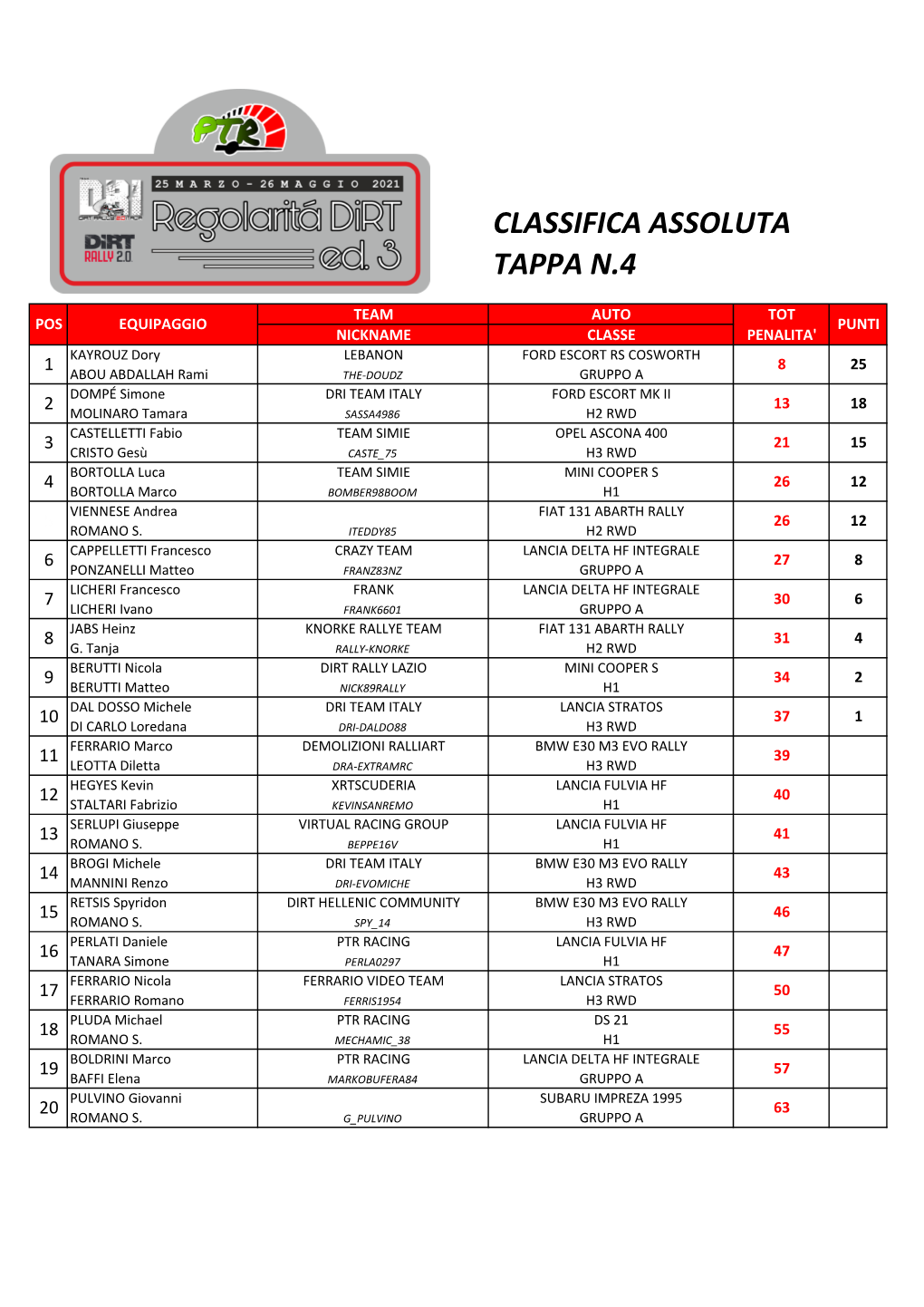 Classifica Assoluta Tappa N.4