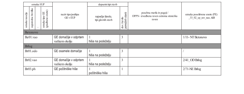 Betonovo Be01.Vao GE Domačije V Odprtem Vaškem Okolju 1 Hiša Na Podeželju 3 1/11