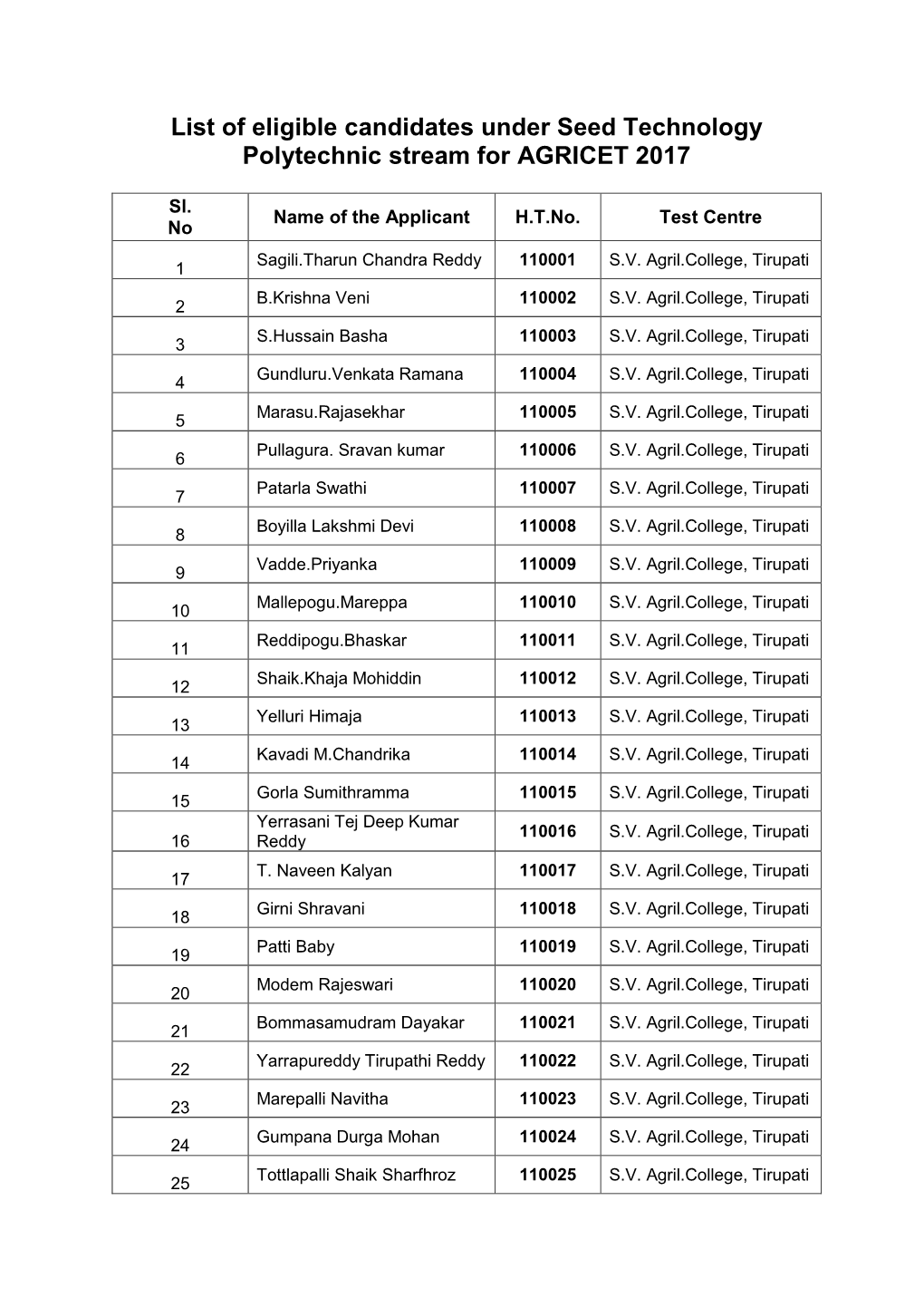 List of Eligible Candidates Under Seed Technology Polytechnic Stream for AGRICET 2017