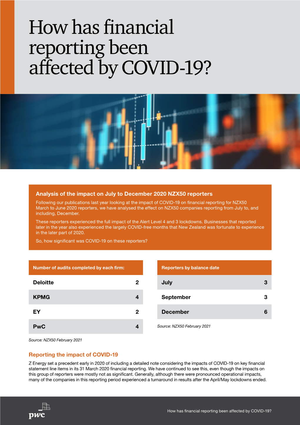 How Has Financial Reporting Been Affected by COVID-19?
