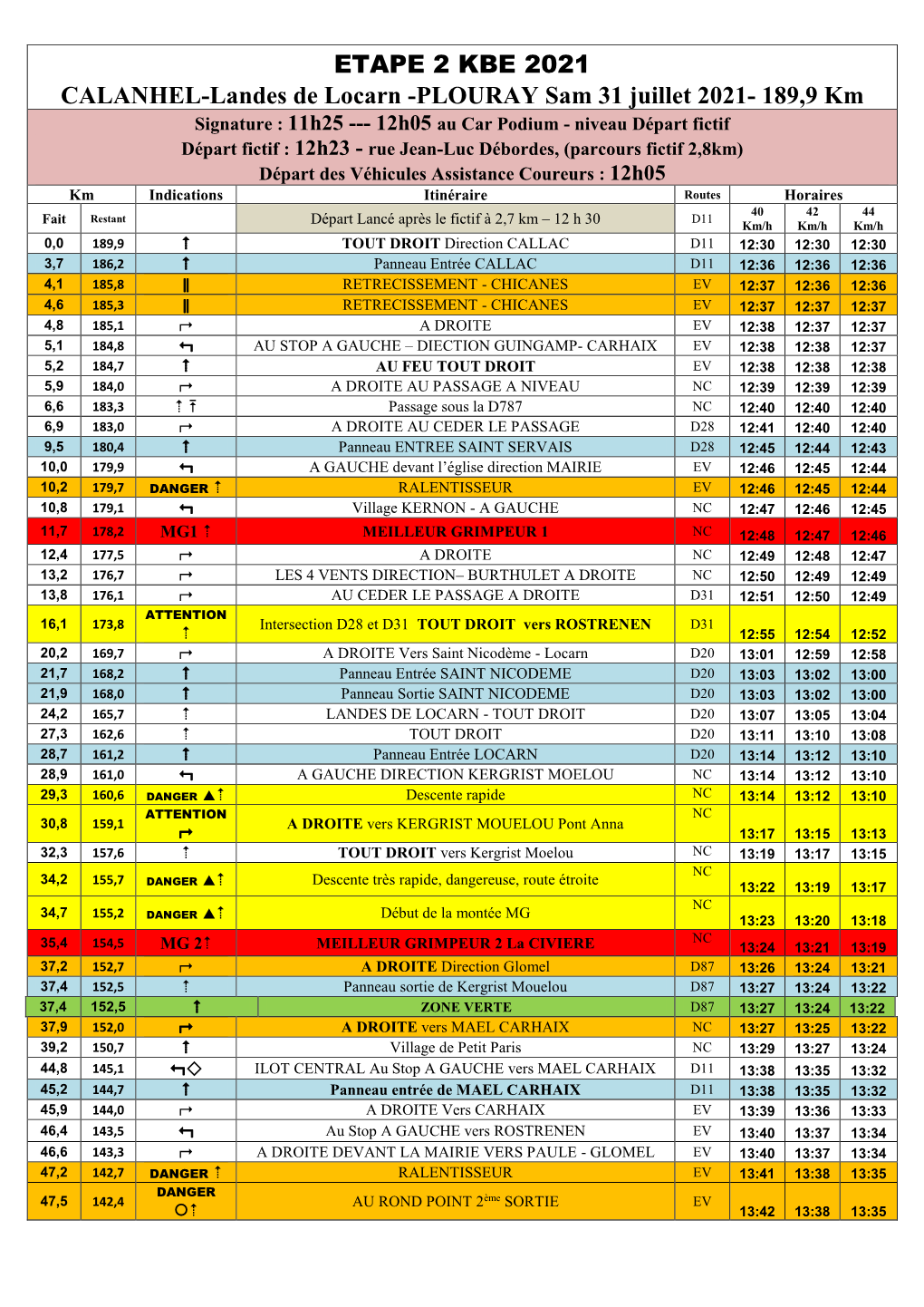 ETAPE 2 KBE 2021 CALANHEL-Landes De Locarn