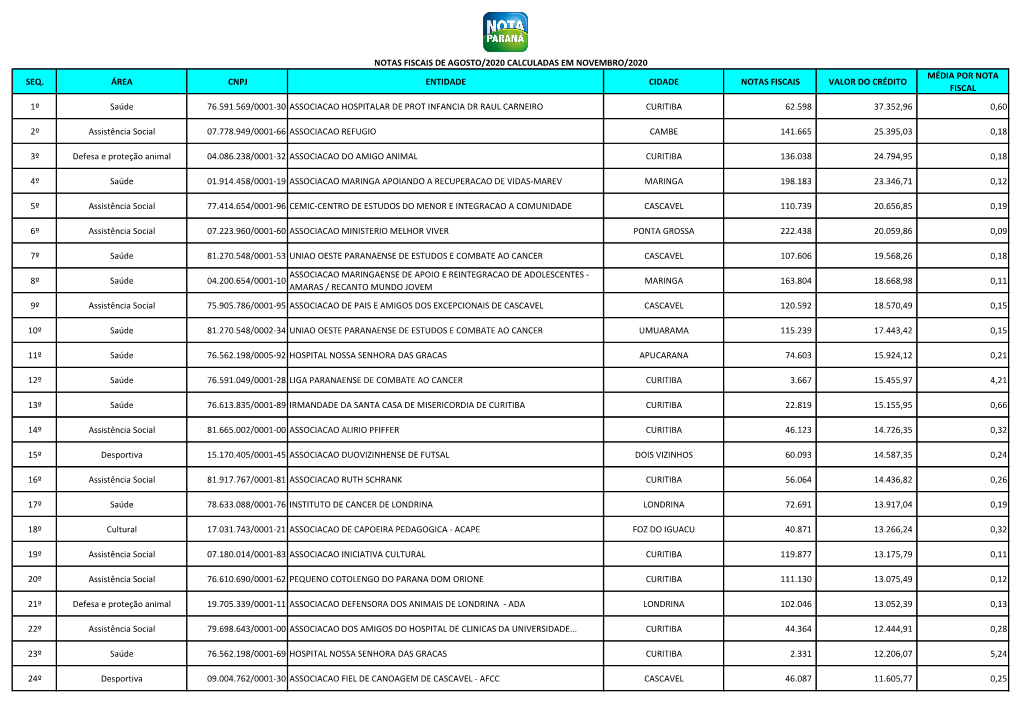 Novembro/2020 Média Por Nota Seq