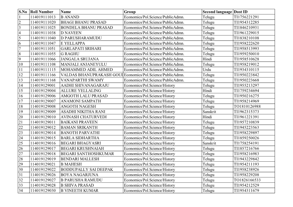 S.No Roll Number Name Group Second Language Dost ID 1 114019111013 B ANAND Economics/Pol.Science/Publicadmn