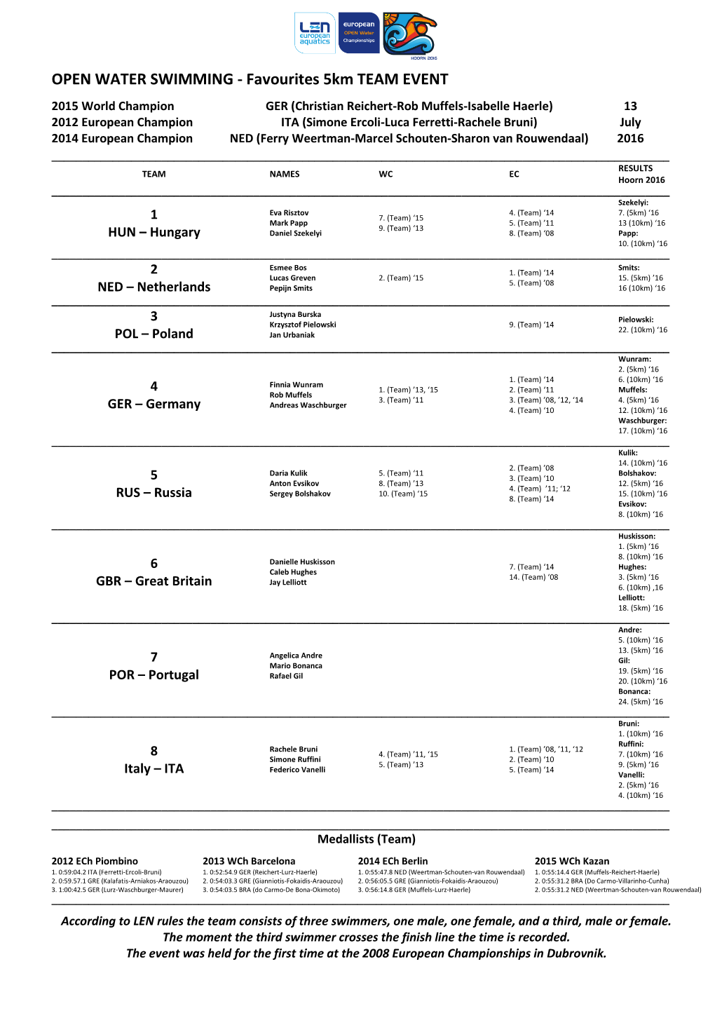 FAVOURITES 5Km Team – Hoorn