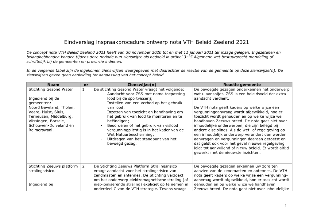 VTH Beleid Zeeland 2021