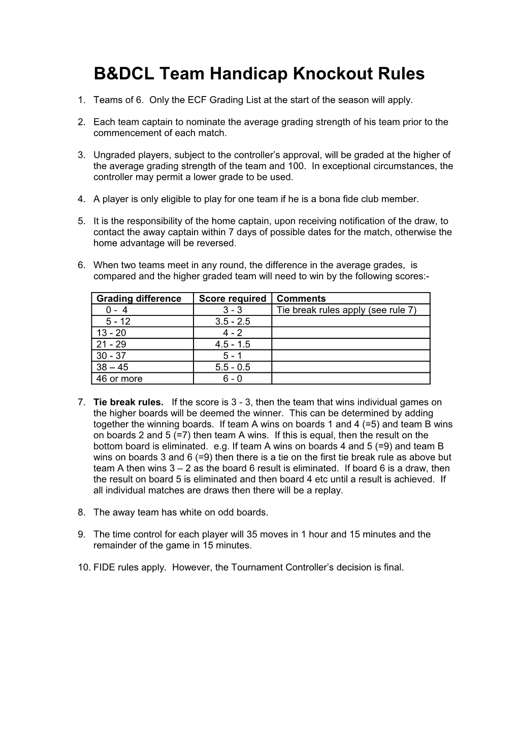 B&DCL Team Handicap Knockout Rules