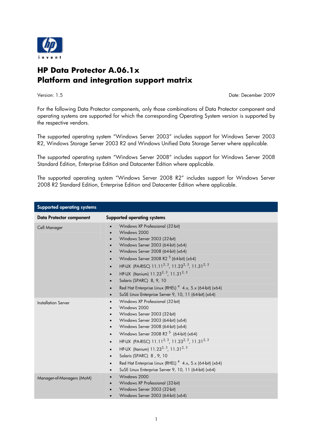 Platform & Integration Support Matrices