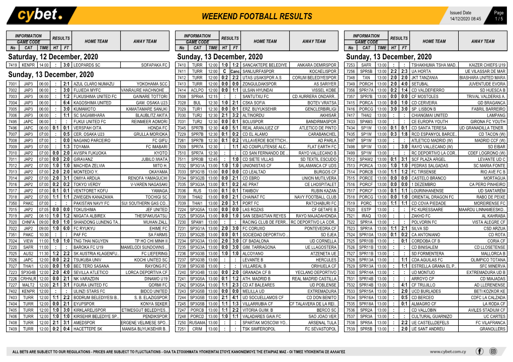 Weekend Football Results Weekend Football