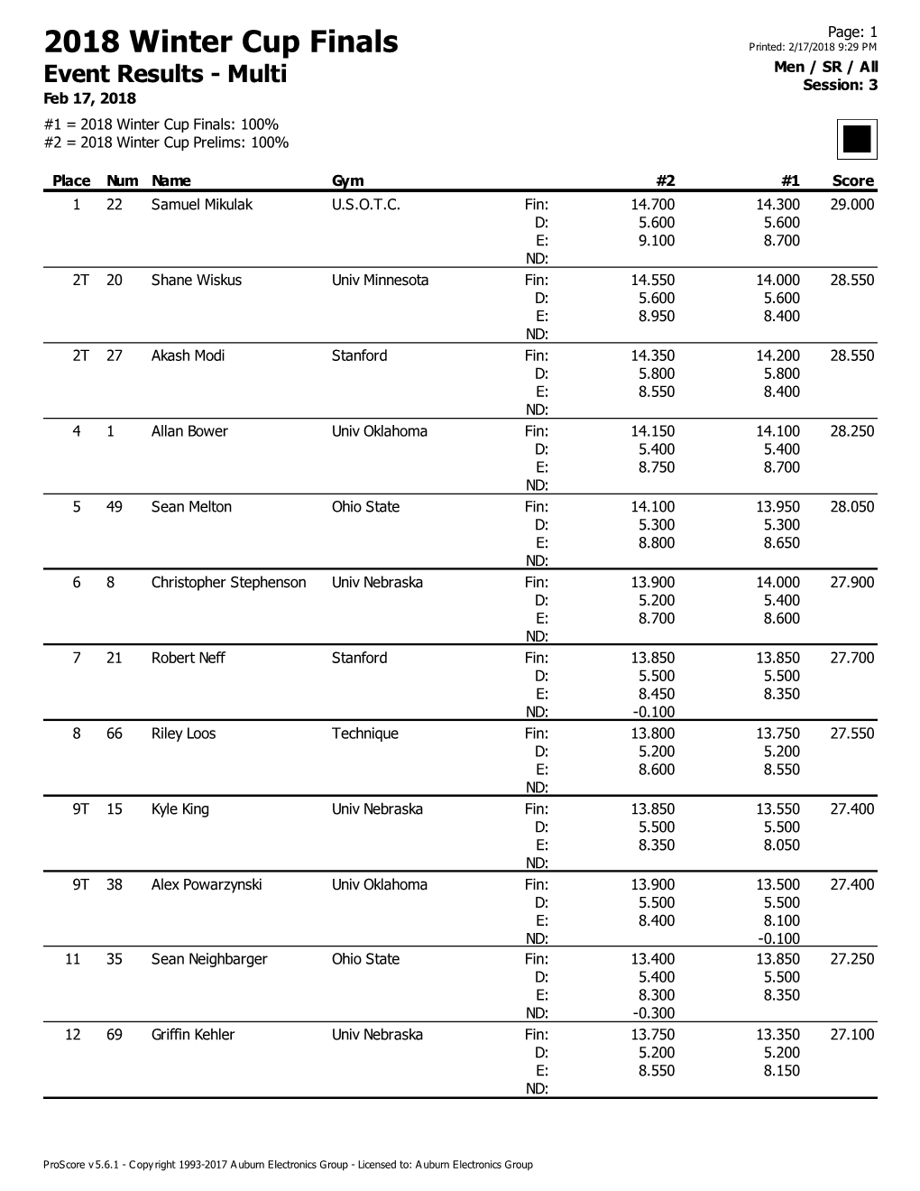 2018 Winter Cup Finals