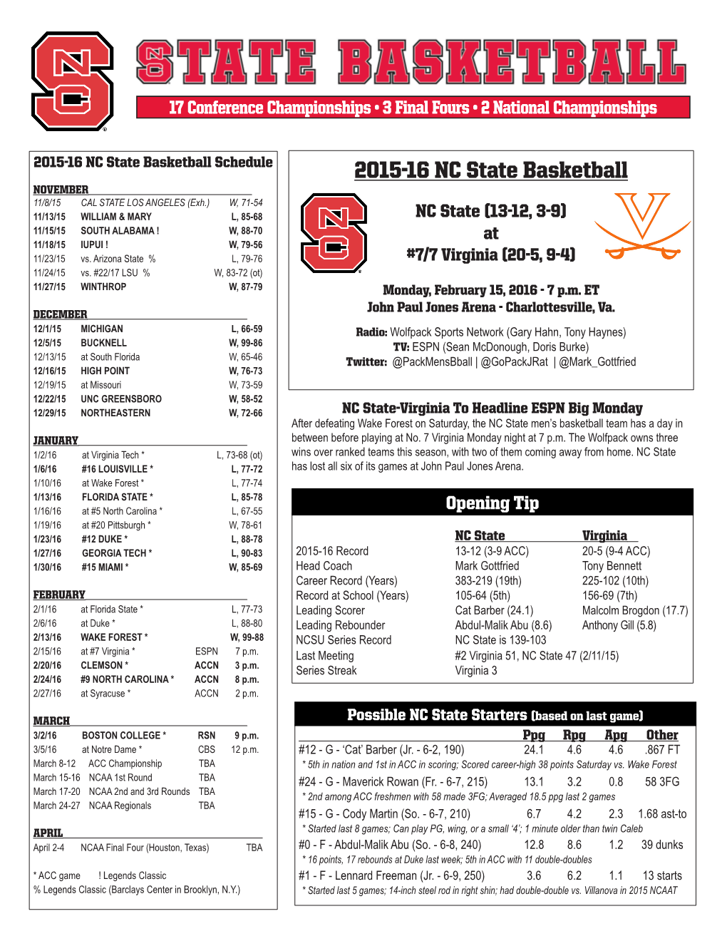2015-16 NC State Basketball