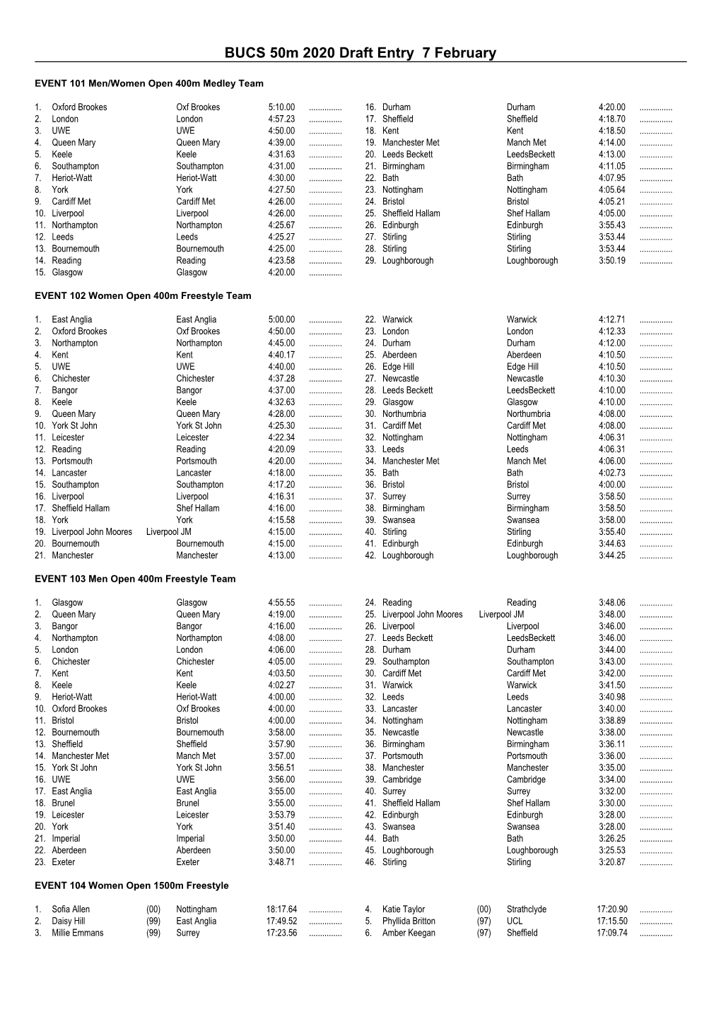 BUCS 50M 2020 Draft Entry 7 February