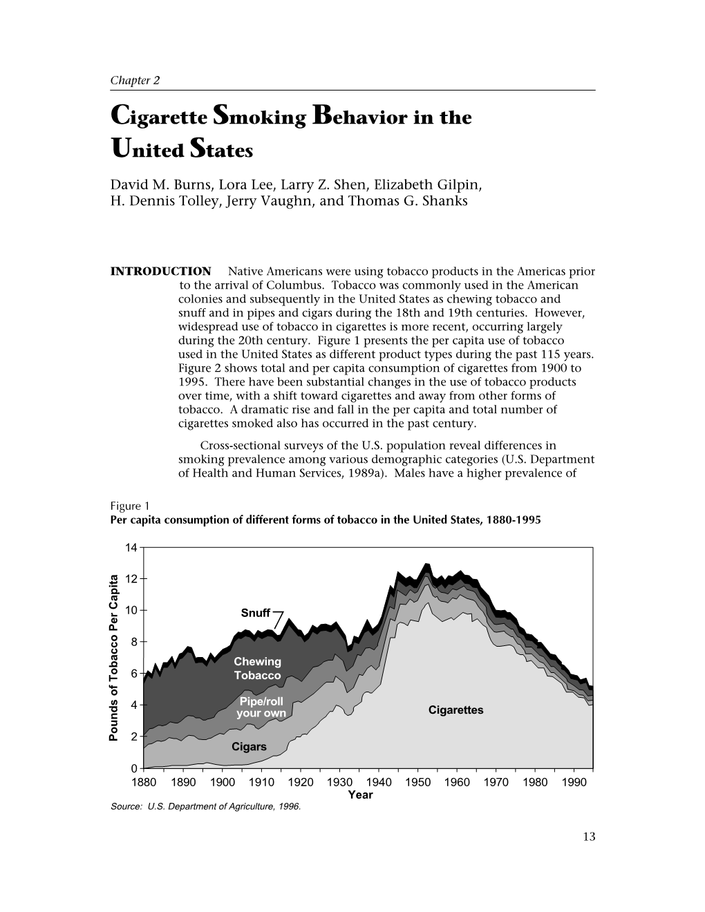 Cigarette Smoking Behavior in the United States