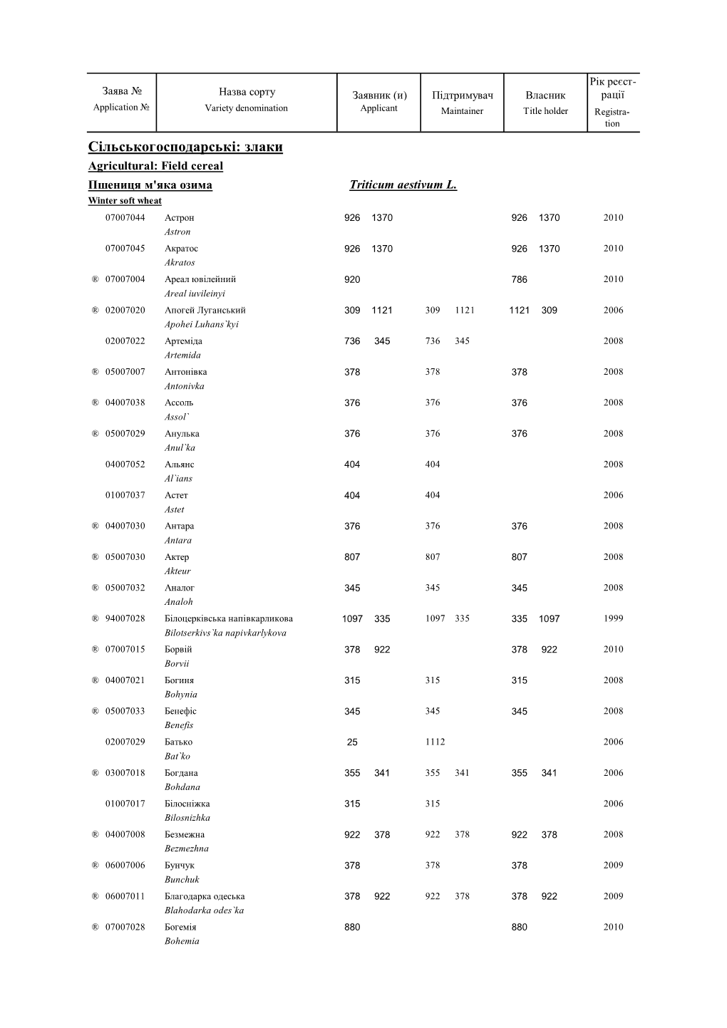 Сільськогосподарські: Злаки Agricultural: Field Cereal Пшениця М'яка Озима Triticum Aestivum L