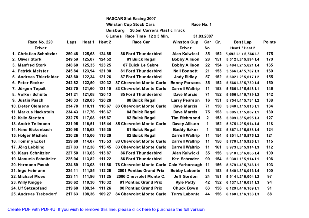 Create PDF with PDF4U. If You Wish to Remove This Line, Please Click Here to Purchase the Full Version NASCAR Slot Racing 2007 Winston Cup Stock Cars Race No