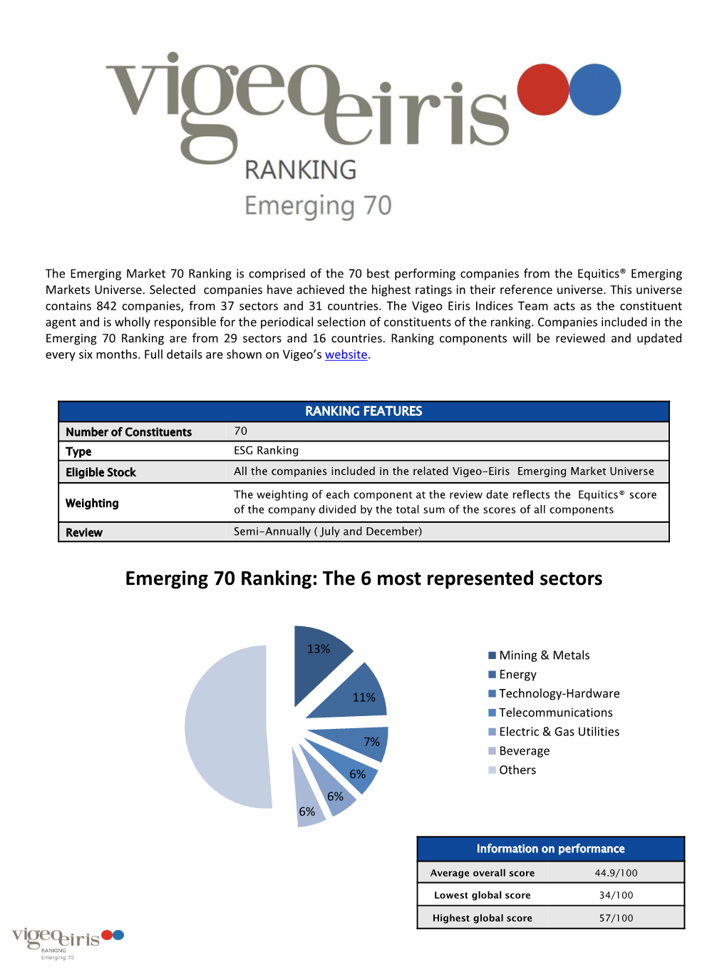 Emerging 70 Ranking Are from 29 Sectors and 16 Countries