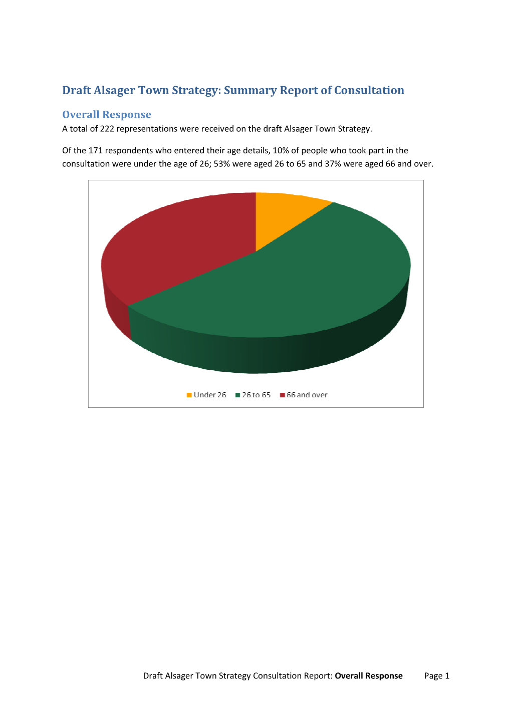 Draft Alsager Town Strategy: Summary Report of Consultation