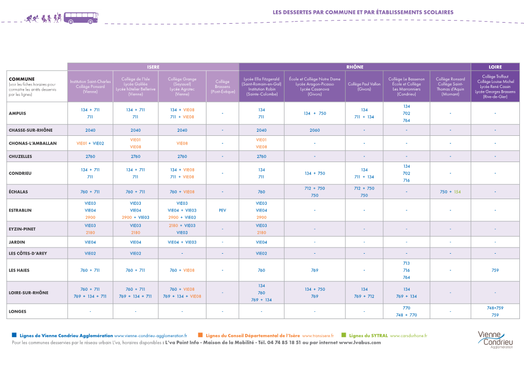 Les Dessertes Par Commune Et Par Établissements Scolaires