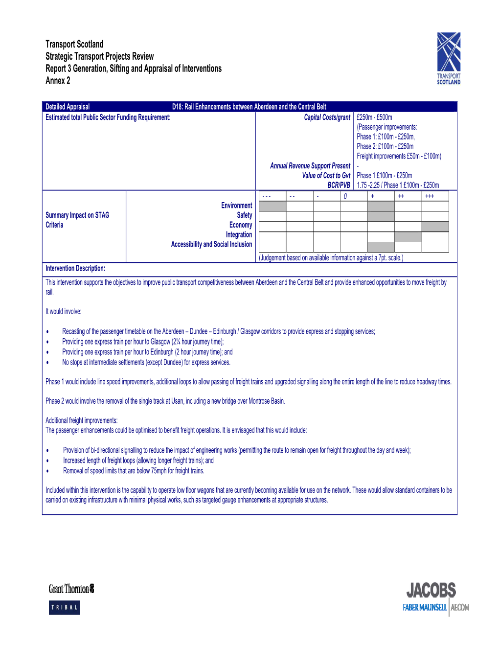 Part 1 Appraisal Summary Table