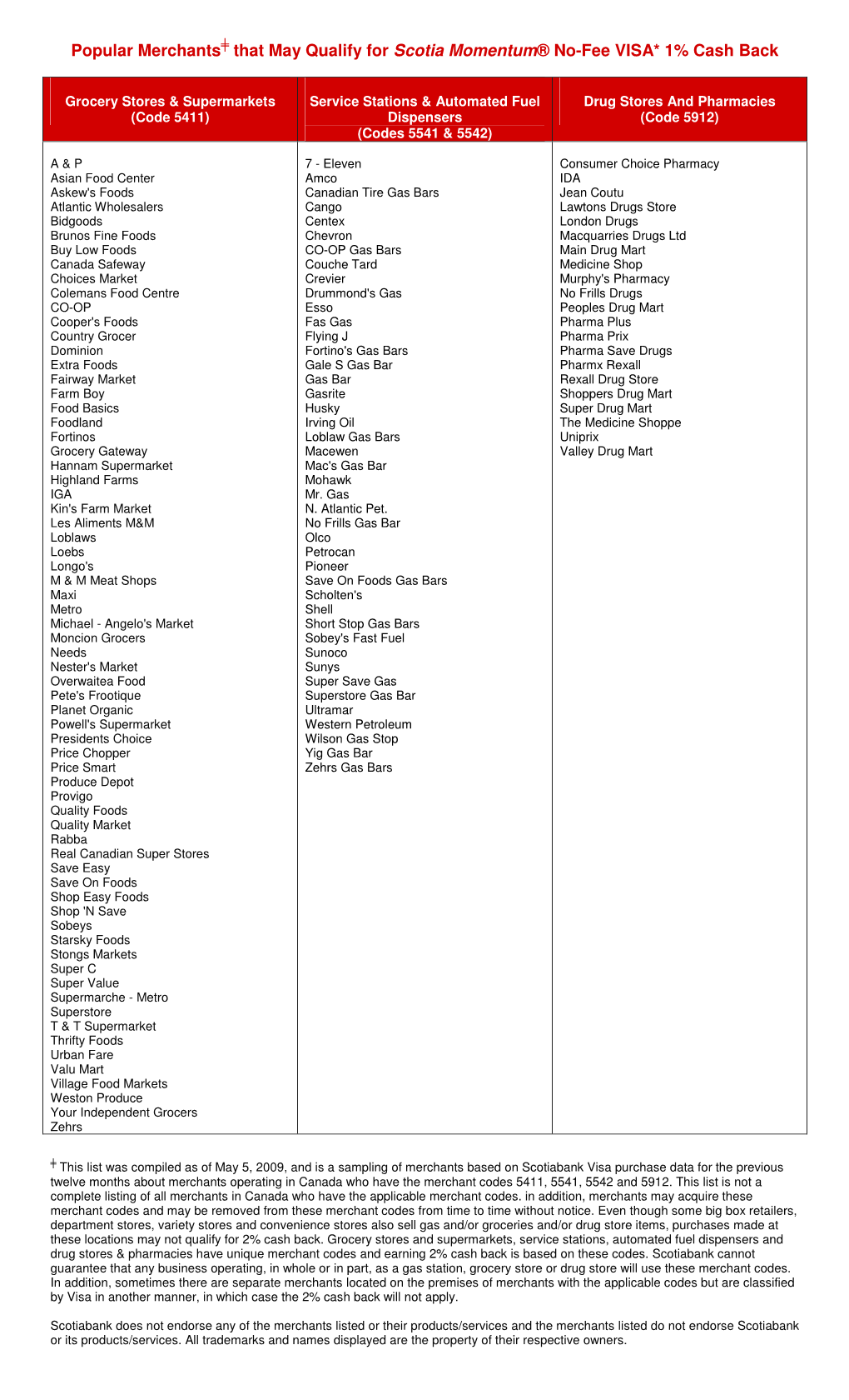 Popular Merchants That May Qualify for Scotia Momentum® No-Fee