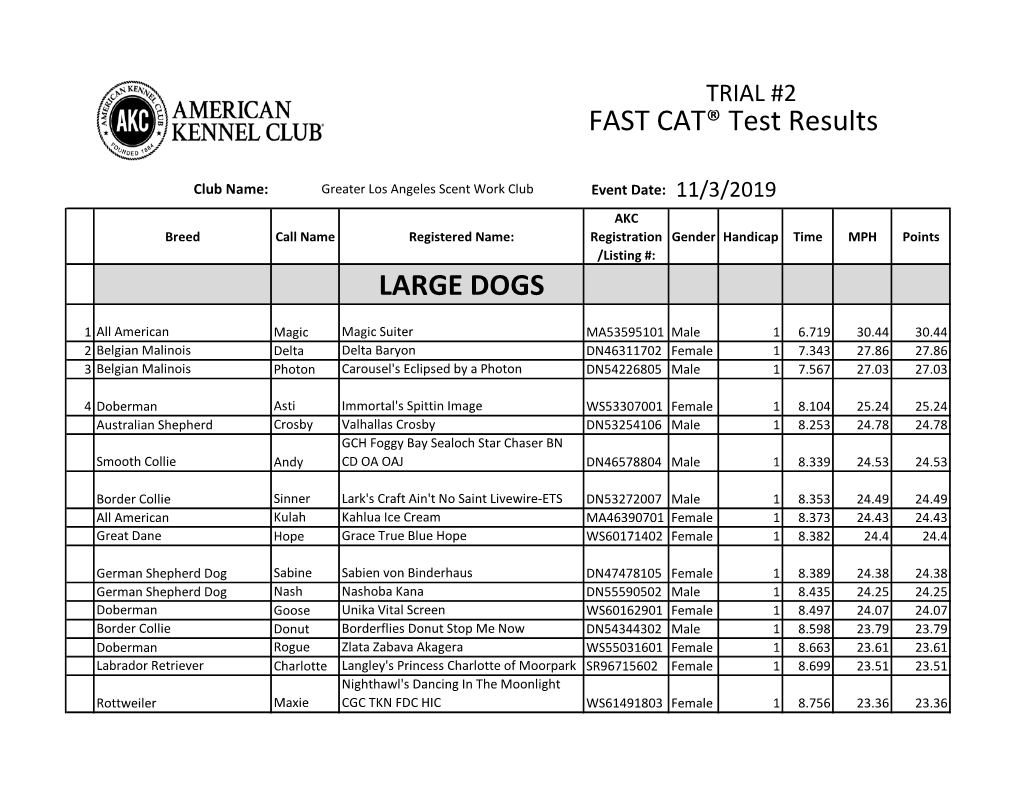 FAST CAT® Test Results LARGE DOGS