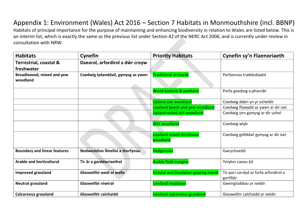 Wales) Act 2016 – Section 7 Habitats in Monmouthshire (Incl. BBNP