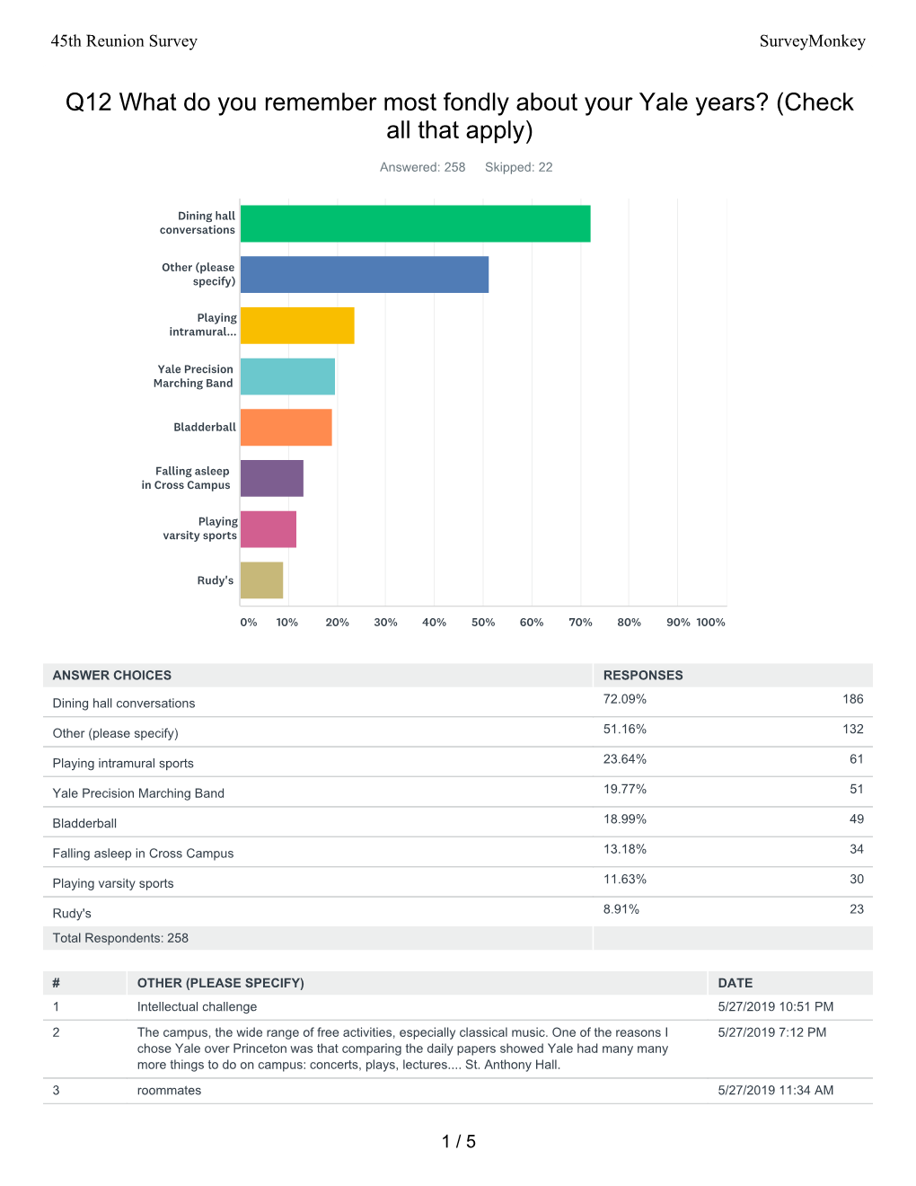 Surveymonkey Analyze