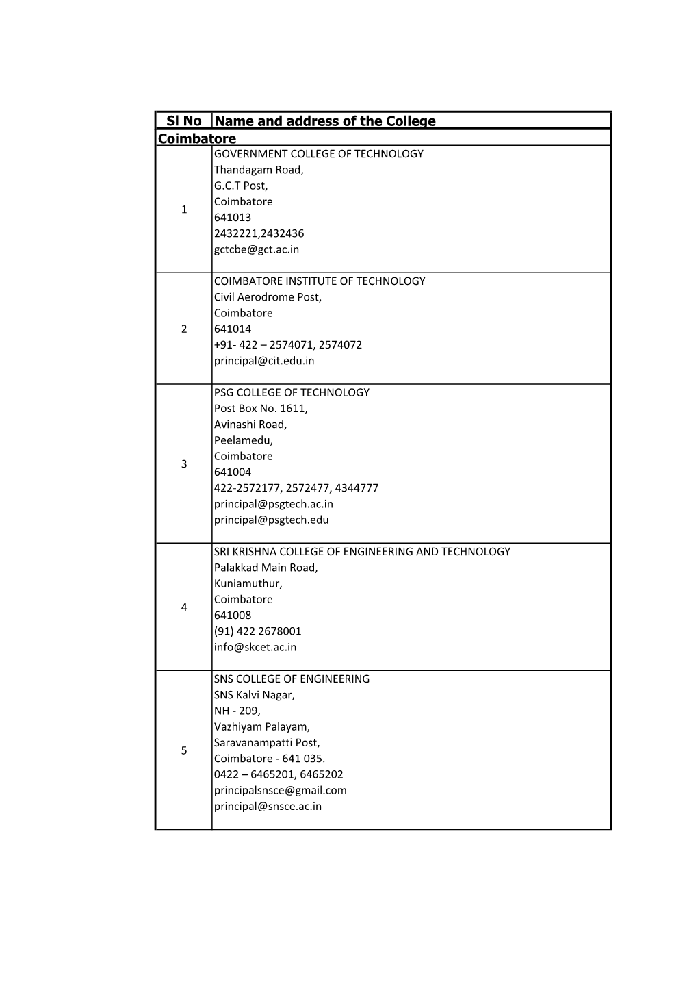 Sl No Name and Address of the College CHENNAI Coimbatore