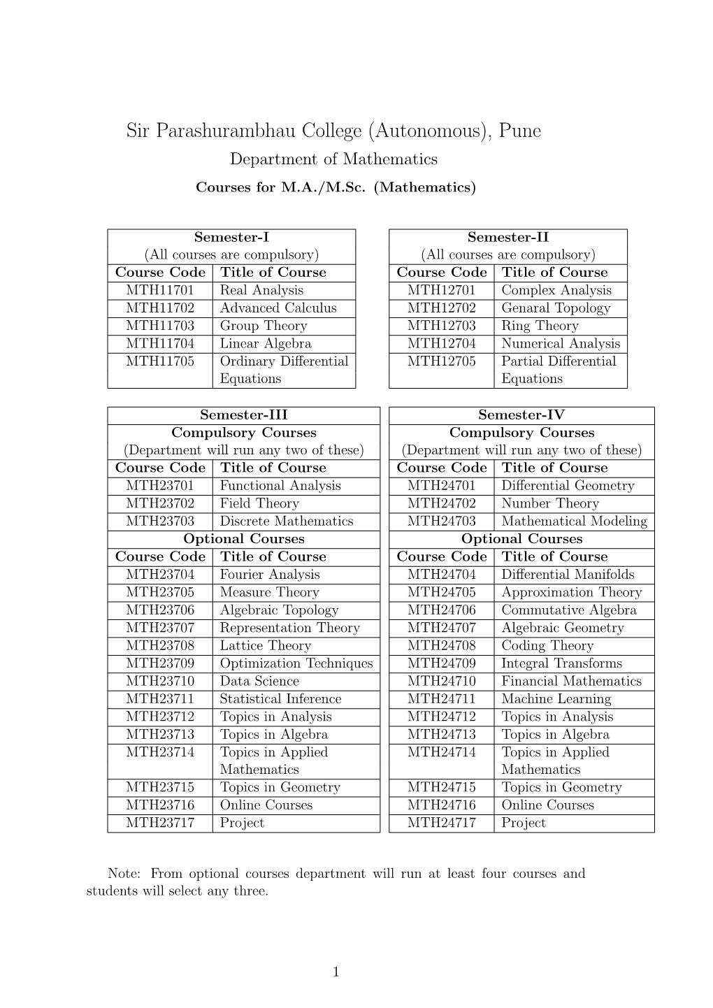 Sir Parashurambhau College (Autonomous), Pune Department of Mathematics Courses for M.A./M.Sc