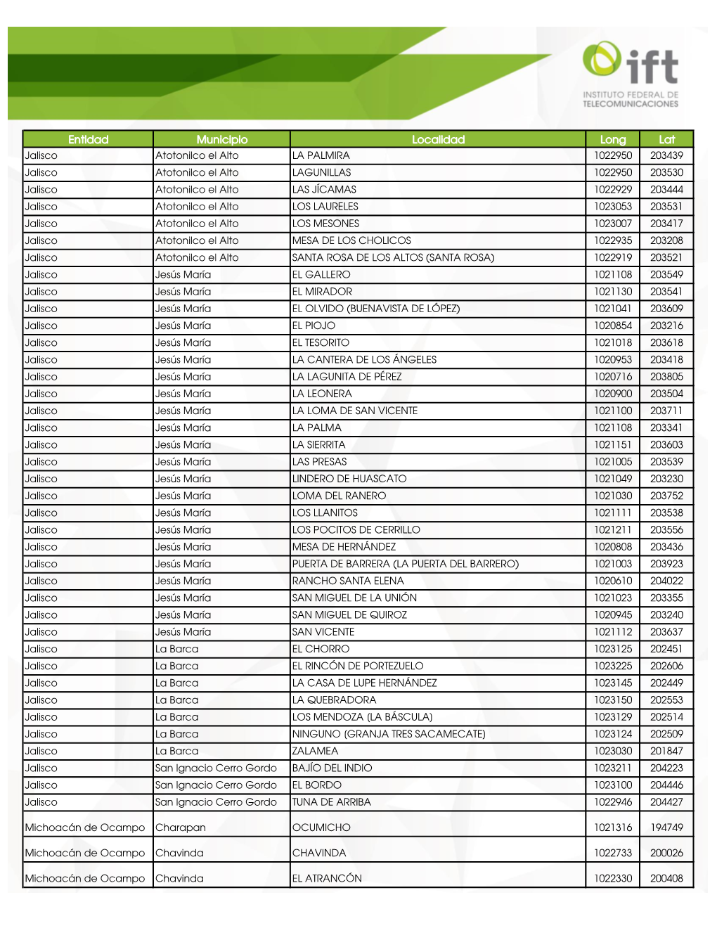 Entidad Municipio Localidad Long