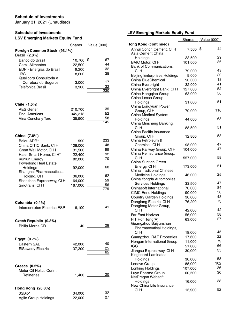 Schedule of Investments: 1.31.21 Holdings