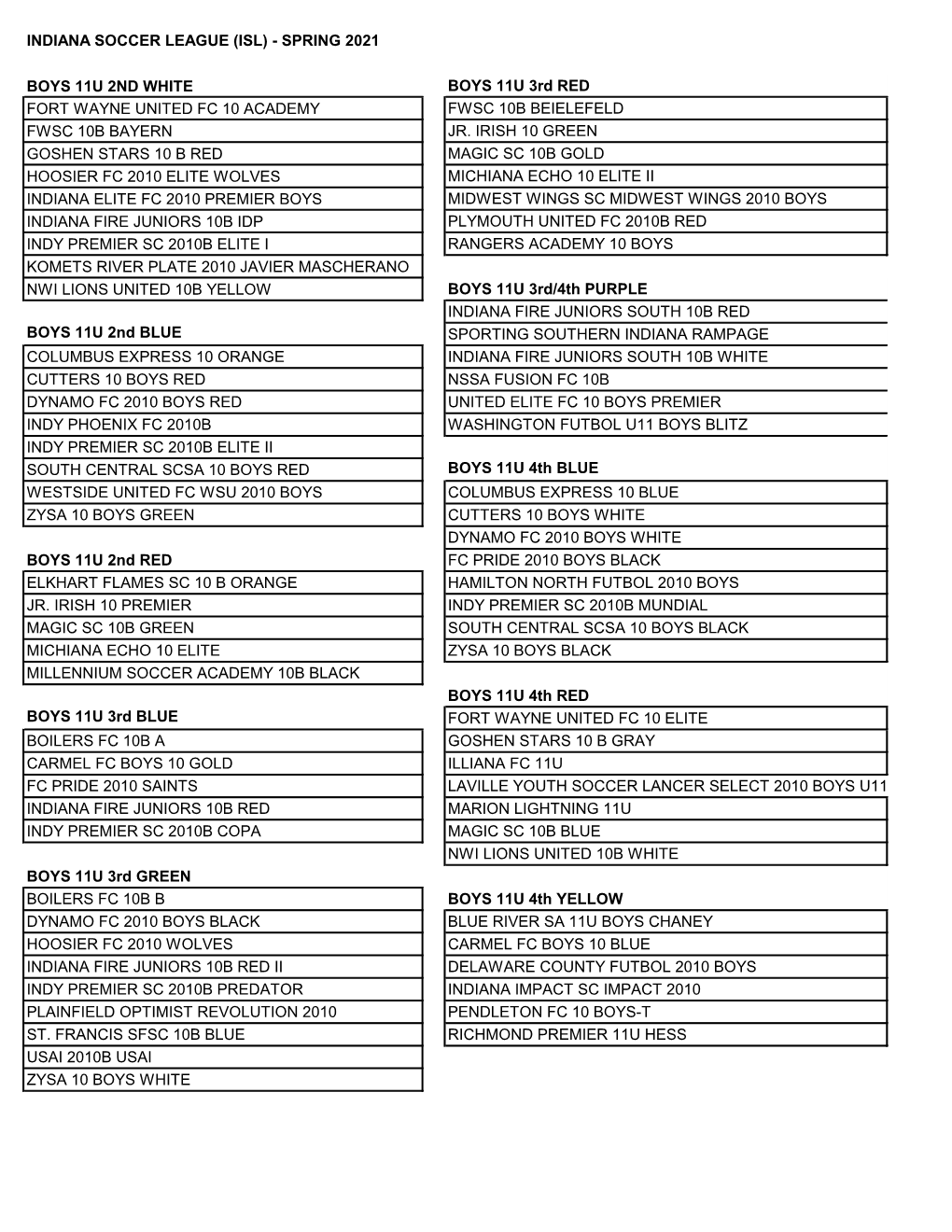 Indiana Soccer League (Isl) - Spring 2021