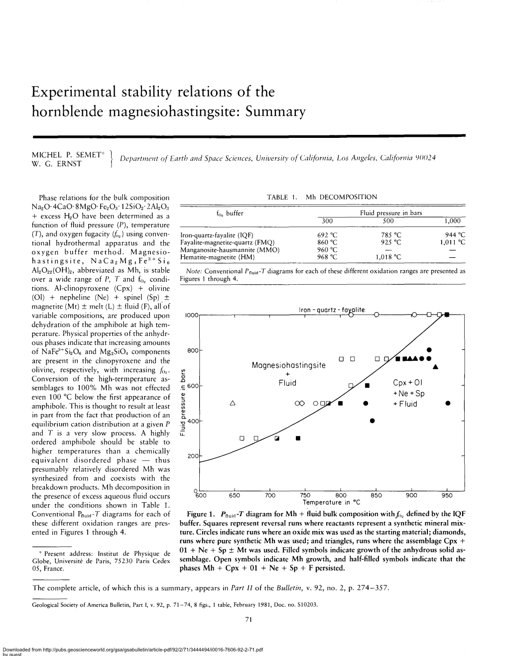 Experimental Stability Relations of the Hornblende Magnesiohastingsite: Summary