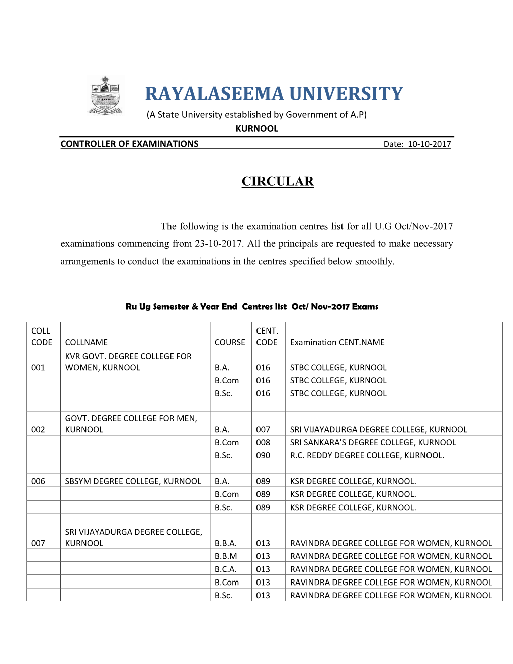 RAYALASEEMA UNIVERSITY (A State University Established by Government of A.P) KURNOOL CONTROLLER of EXAMINATIONS Date: 10-10-2017