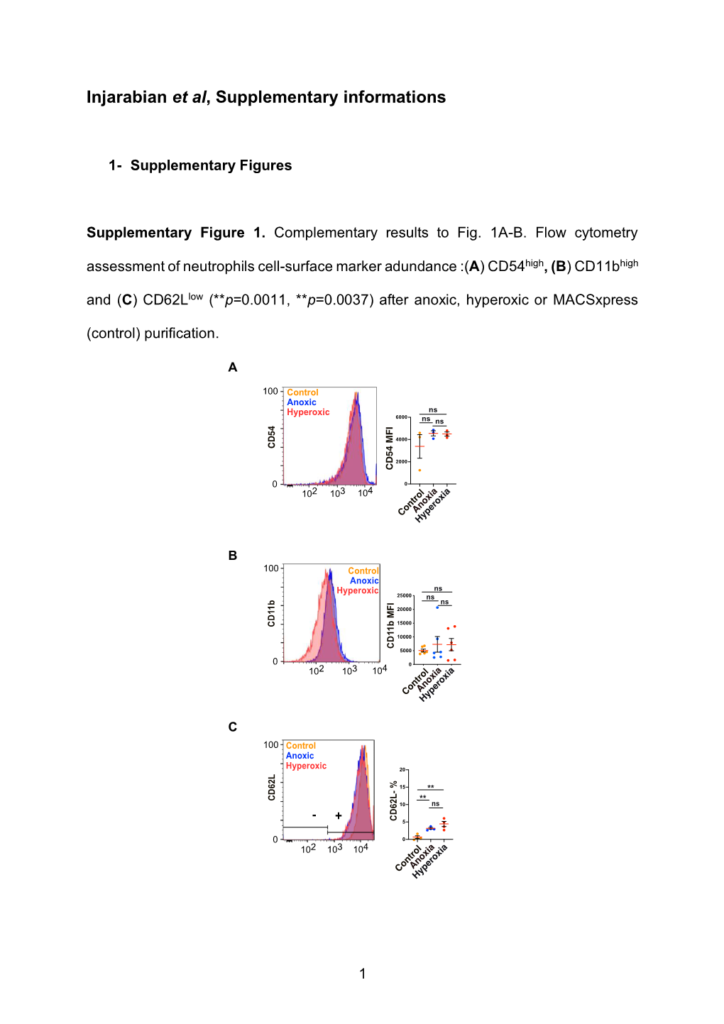 Injarabian Et Al, Supplementary Informations