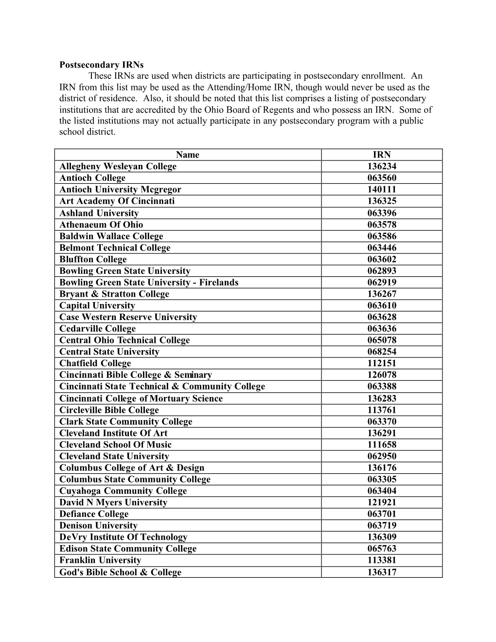 Postsecondary Irns These Irns Are Used When Districts Are Participating in Postsecondary Enrollment