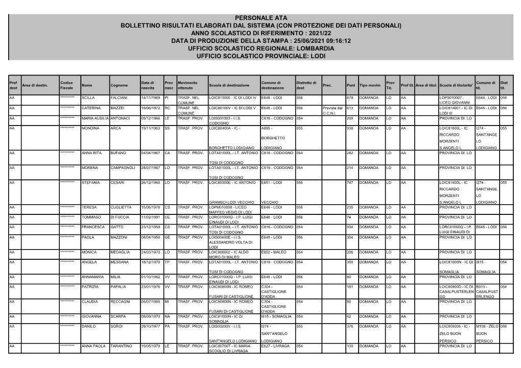 Personale Ata Bollettino Risultati Elaborati Dal