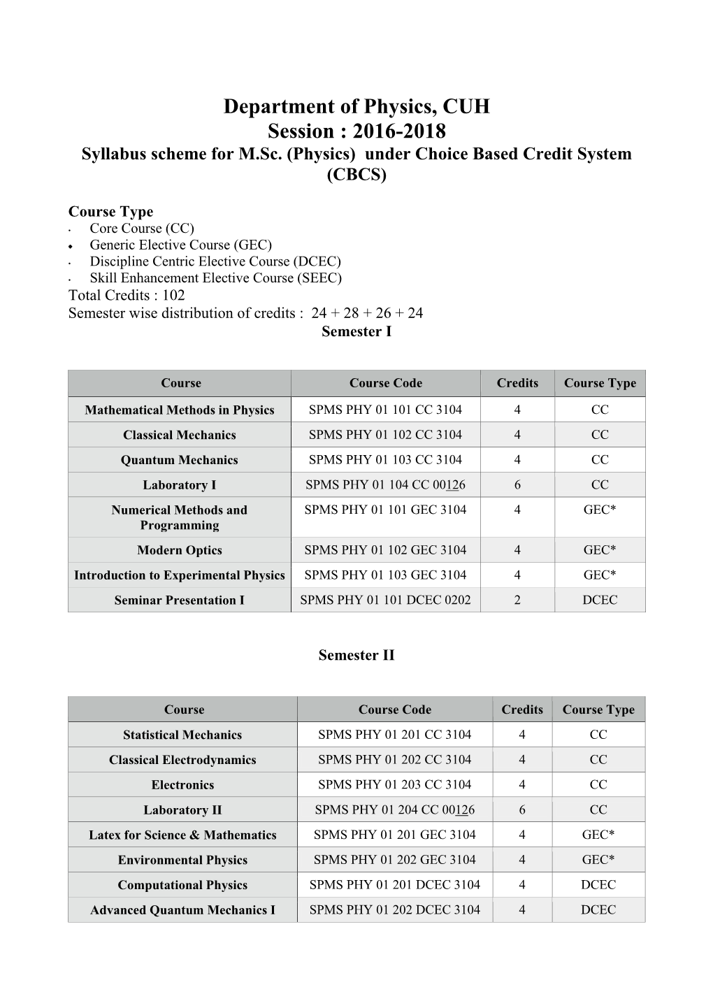 M.Sc Physics 2016-18