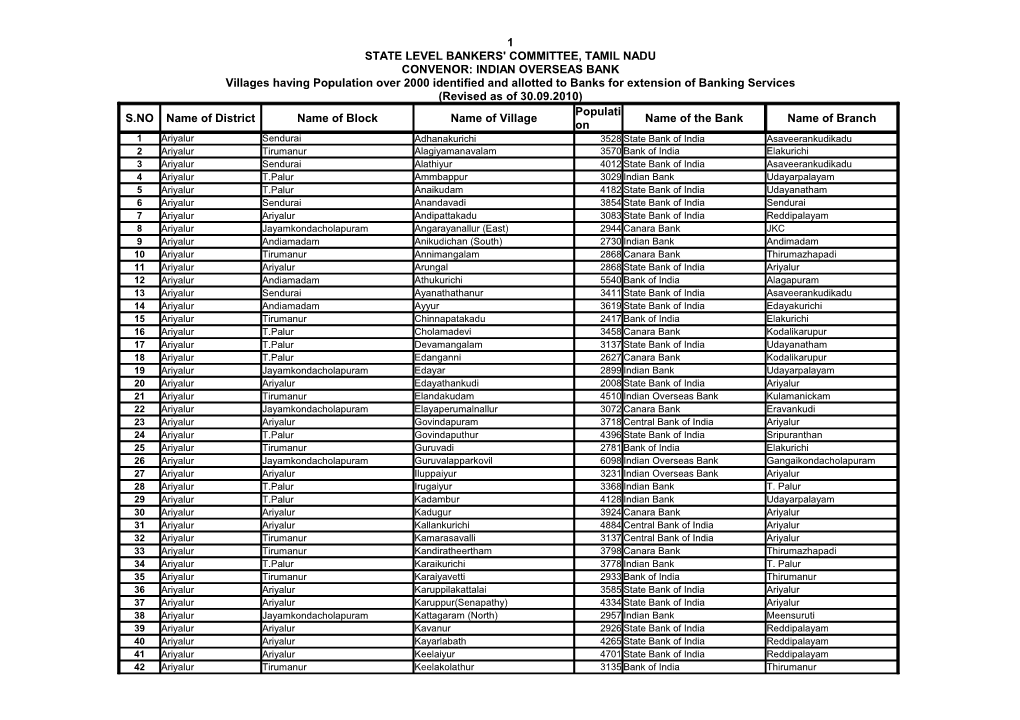 INDIAN OVERSEAS BANK Villages Having Population Over 2000