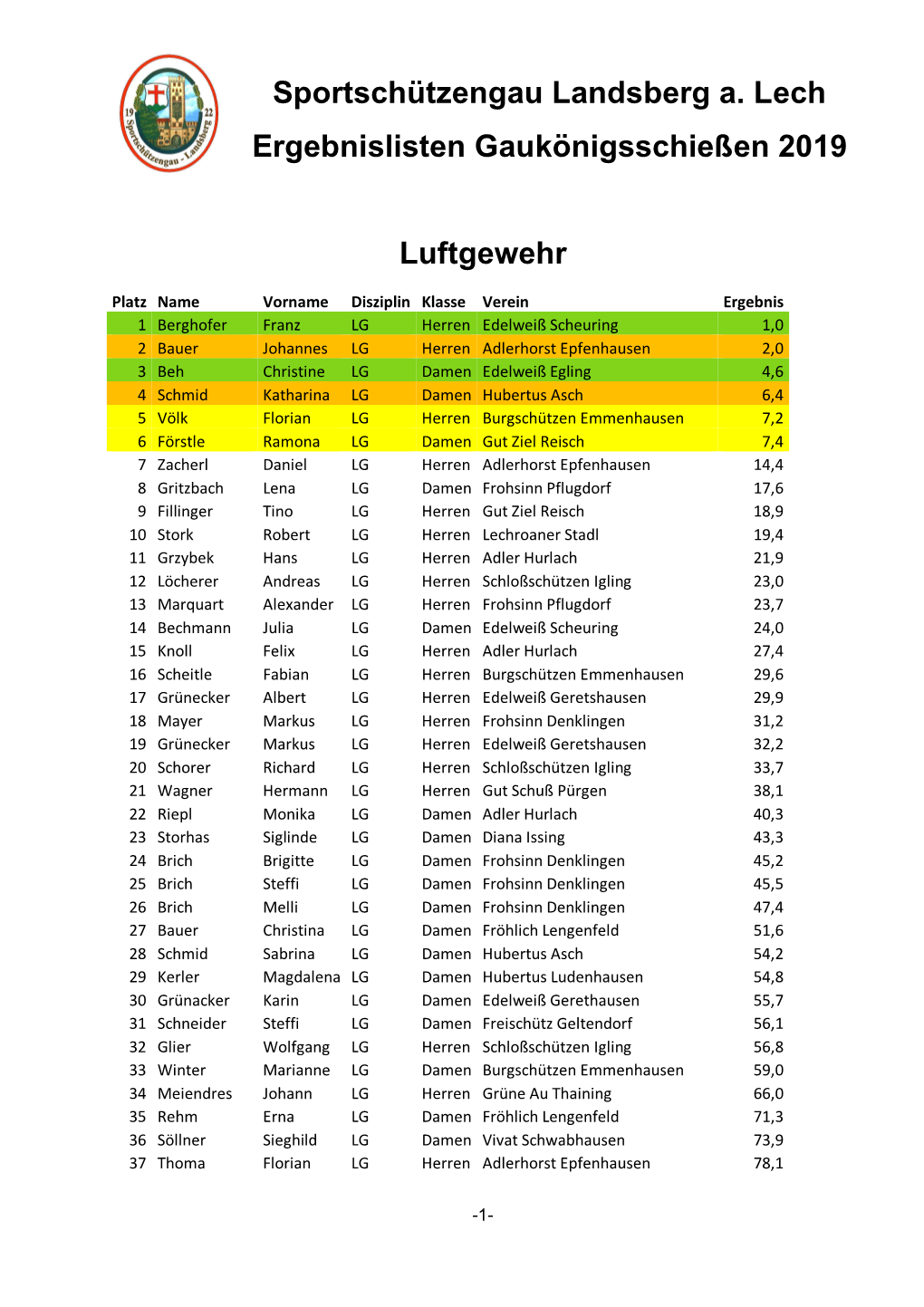 Sportschützengau Landsberg A. Lech Ergebnislisten Gaukönigsschießen 2019 Luftgewehr