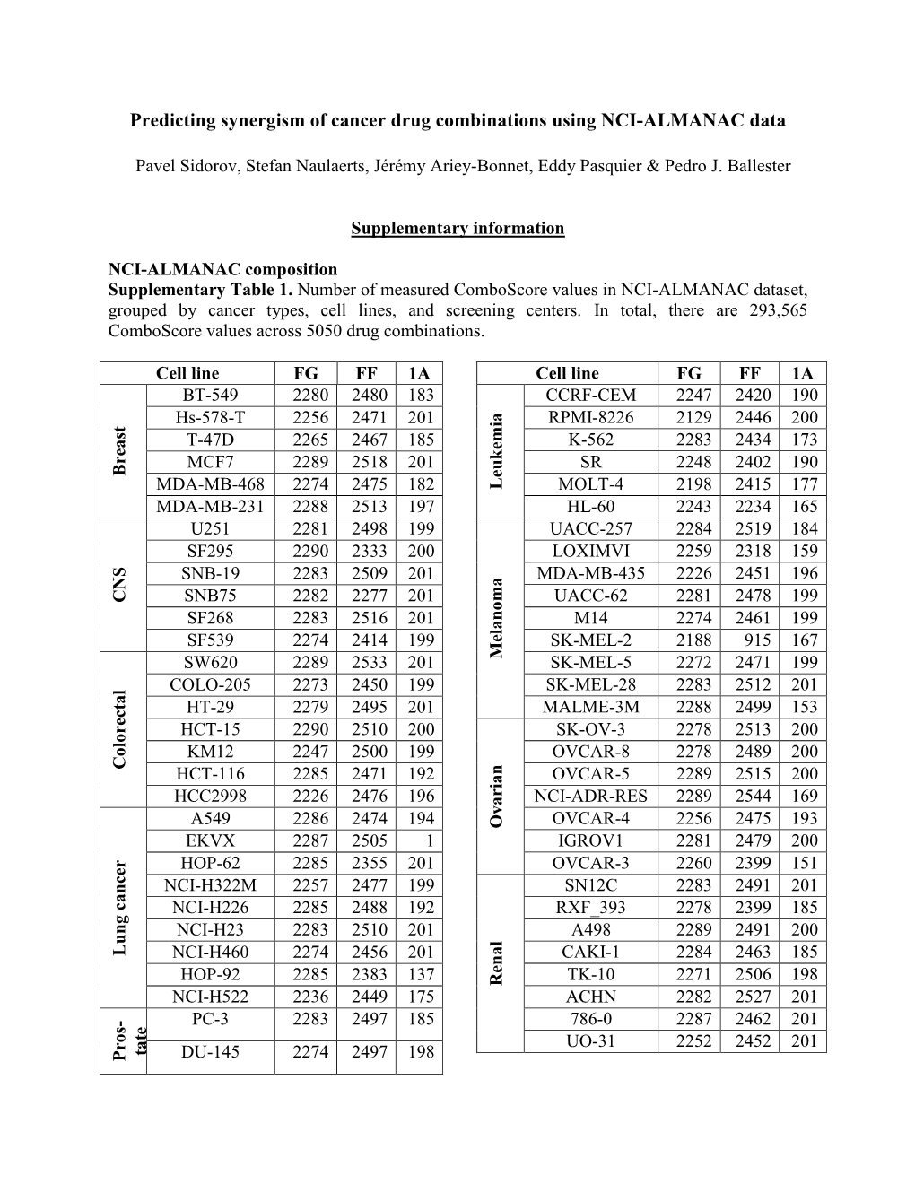 Predicting Synergism of Cancer Drug Combinations Using NCI-ALMANAC Data